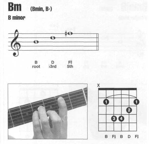 Bm和弦1.jpg